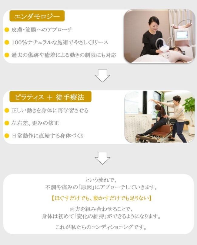 エクセフローのコンディショニング